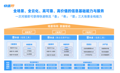 寄件業(yè)務(wù)連創(chuàng)新高，2023年快遞100十大事件出爐 云計(jì)算與裝備技術(shù)服務(wù)的深度融合