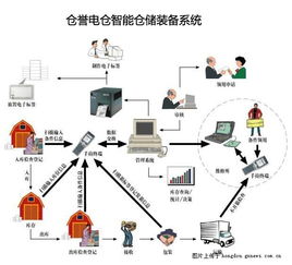 杭州倉儲配送公司如何借助云計(jì)算裝備技術(shù)服務(wù)實(shí)現(xiàn)智慧升級